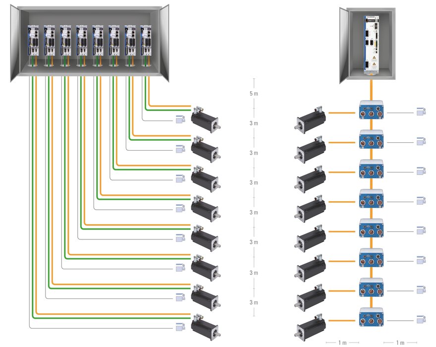 Centralized or Decentralized ?
Which architecture type delivers the best technical and commercial advantages ?